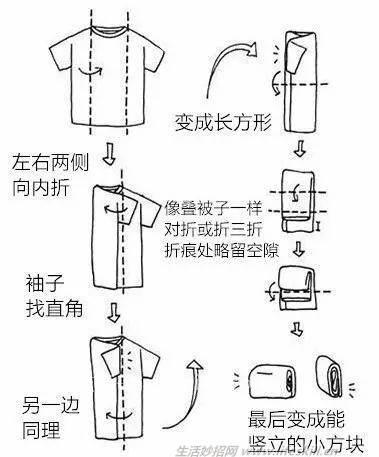 图解这样叠衣服才不会皱 