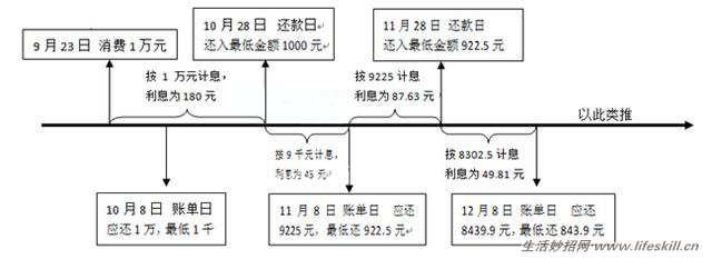 银行是怎样从信用卡上获利的？ 