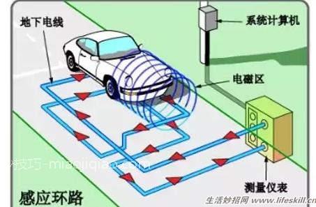 了解红灯电子眼的工作原理，减少违章被罚款