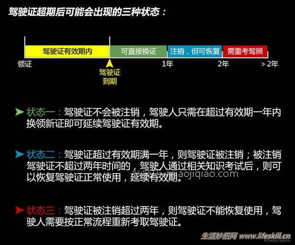 驾照超期恢复及延期换证