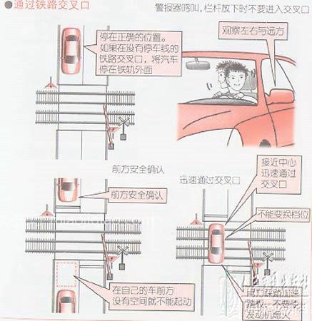 新手学开车（十九） 