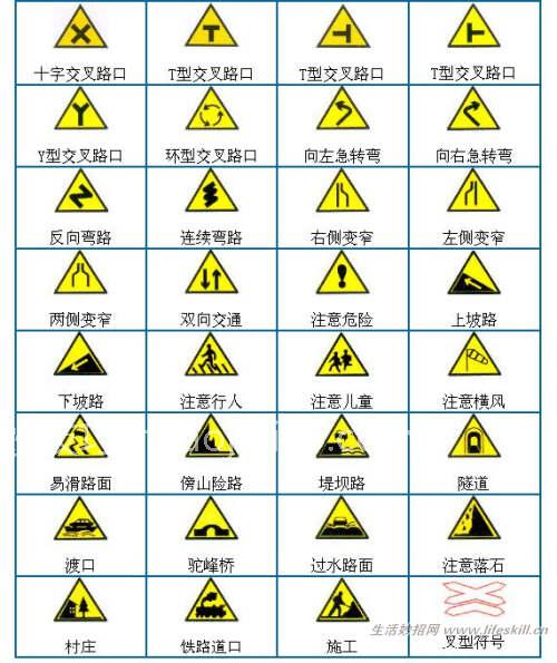 驾照还没考的朋友有福了！小秘笈考试轻松过