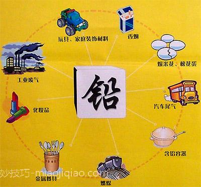 血铅超标的危害及症状 