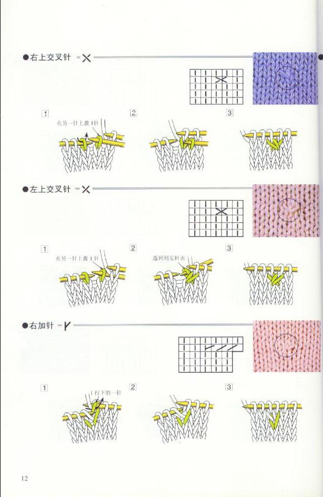 《图解棒针编织基础实例》之棒针编织符号和针法