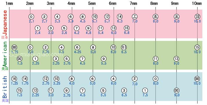 毛衣规格、棒针规格比对表 