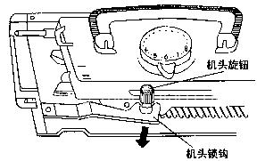 编织机的主要部件名称及安装