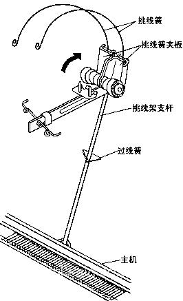 编织机的主要部件名称及安装