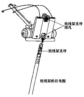 编织机的主要部件名称及安装