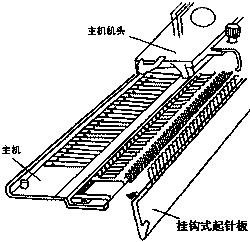 基本编织常用针法－起边 