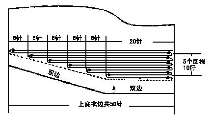 基本编织常用针法－回形编织