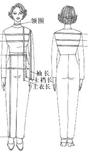 测量部位名称及测量方法 